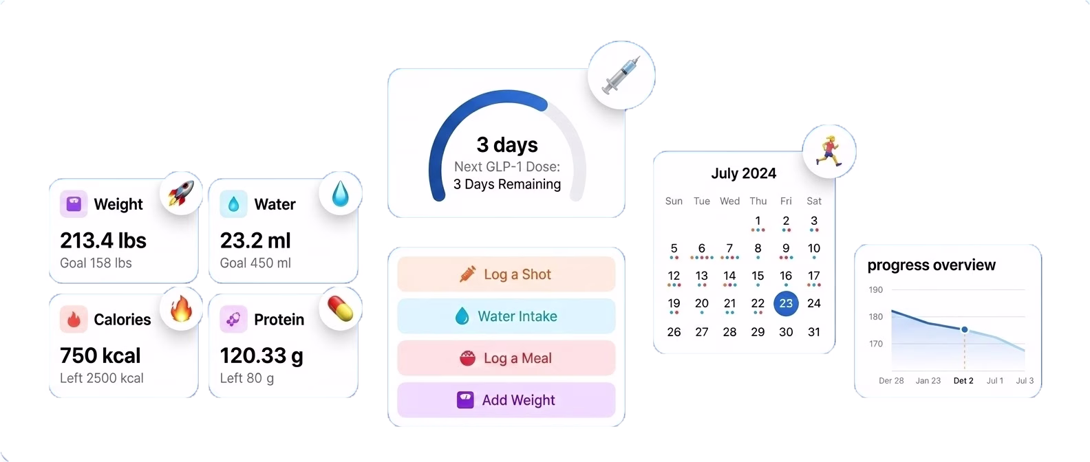 Pep Ozempic Tracker App showing medication tracking, progress dashboards and health overview